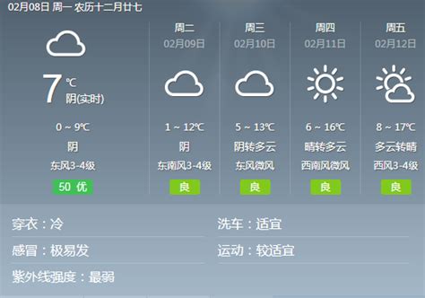 安徽蚌埠天气预报15天