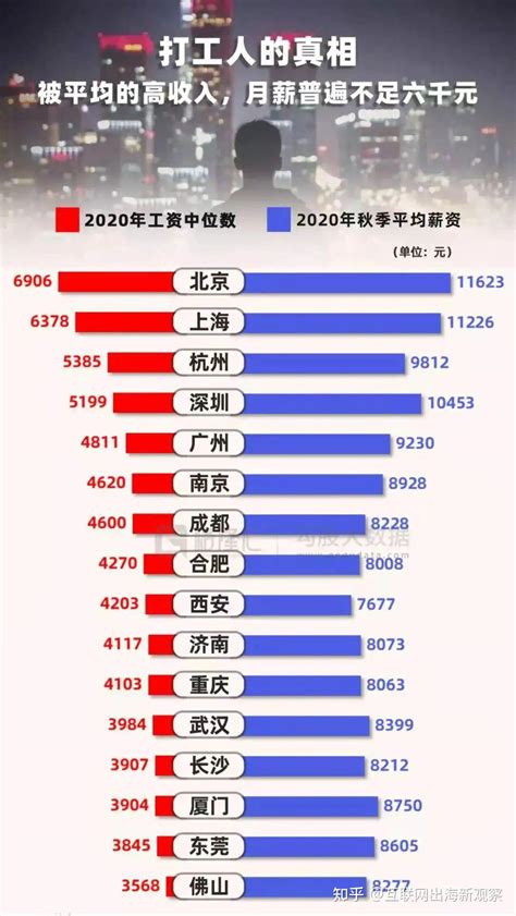 宜昌市人均工资是多少