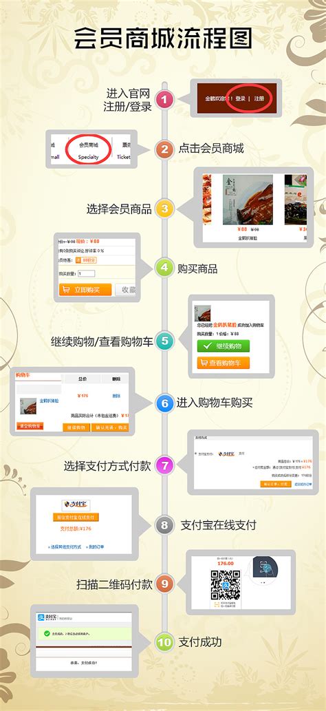 宜昌网站设计的流程