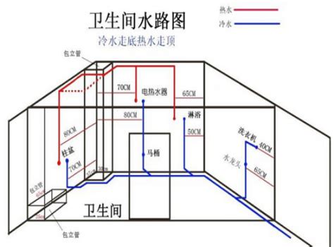家装水电施工图及步骤流程