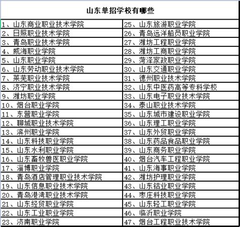 山东省所有职业学院排名表