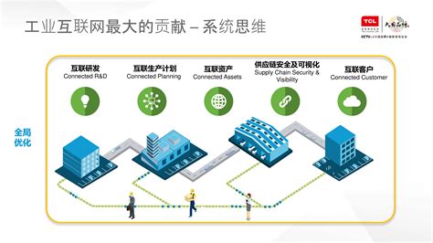 工业互联网平台在中国的发展现状