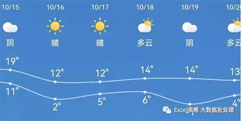 平江这几天天气预报