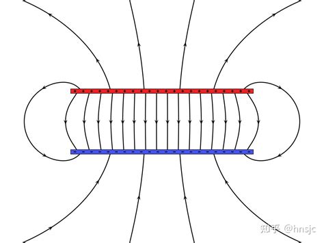 平行金属板表面电场方向