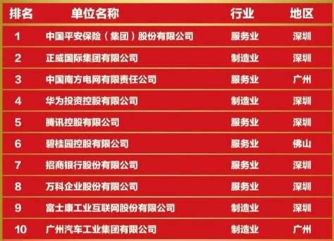广东中山排名十大企业