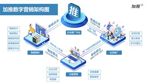 广东家具行业数字化营销方案