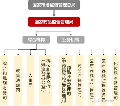 广东省劳改局属于什么系统
