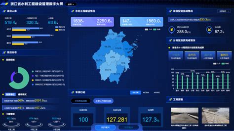 广东省水利信息管理平台