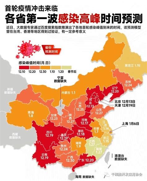 广东省第二波感染高峰预测