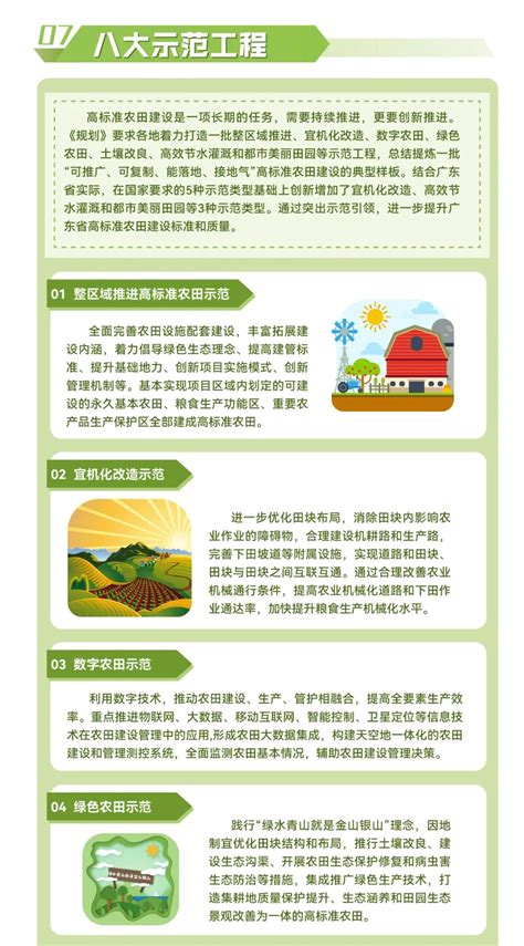 广东省高标准农田建设标准