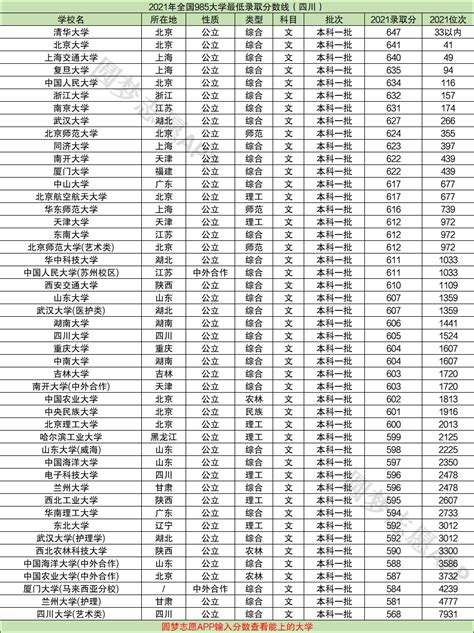 广东落户海外大学名单