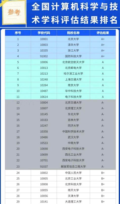 广东计算机专业学校排行榜