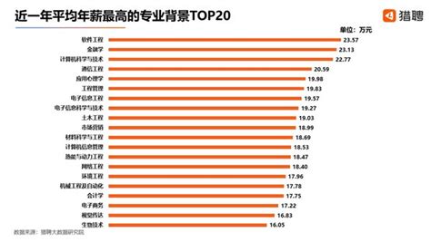 广东计算机科学与技术的学校排名