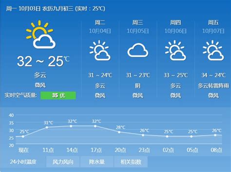 广东10月份冷到什么程度