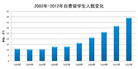 广元出国留学一年多少钱