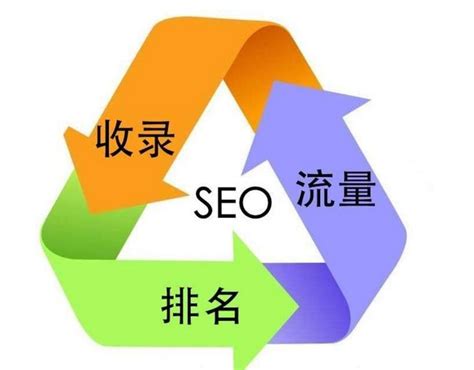 广州专业网站优化方法