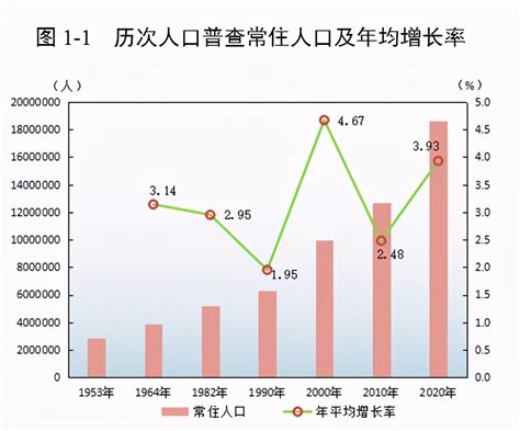 广州人口总数2023