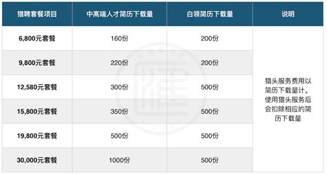广州企业网站收费标准