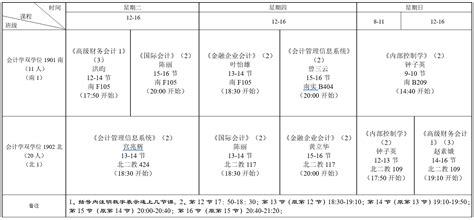 广州双学位排名
