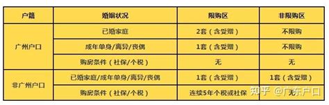 广州增城买房贷款政策
