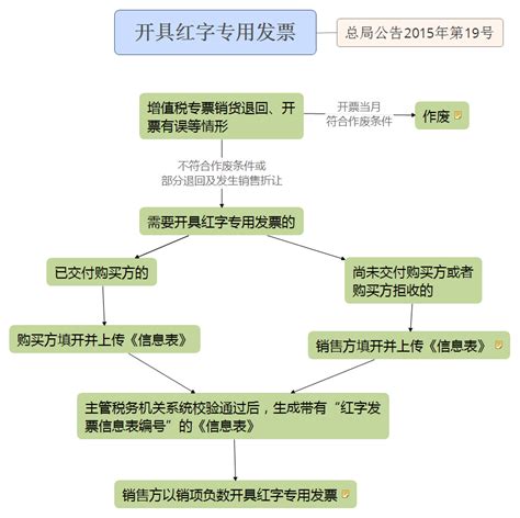 广州大学留学文件开具流程