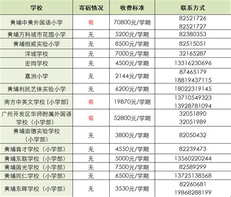 广州小学全市排名一览表