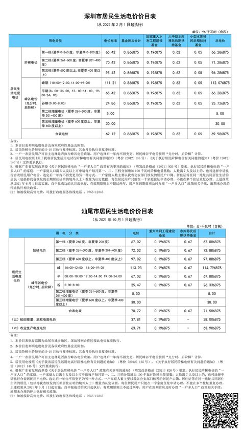 广州居民峰谷电价标准2022
