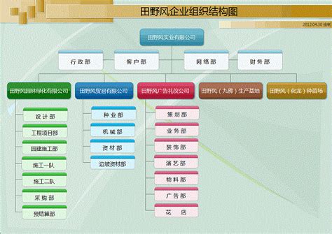 广州市建设企业网站服务机构