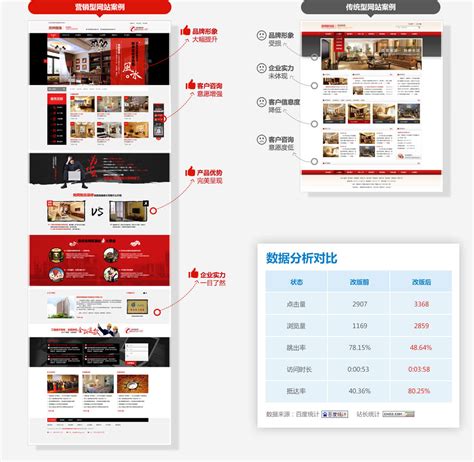 广州市营销型网站建设