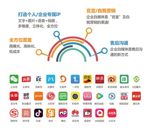 广州新媒体推广软件