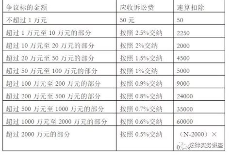 广州欠款律师收费价目表