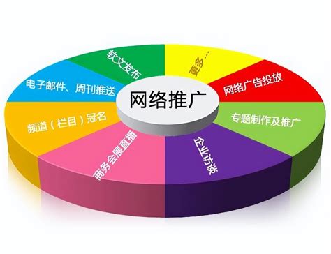 广州网络营销网站推广方法