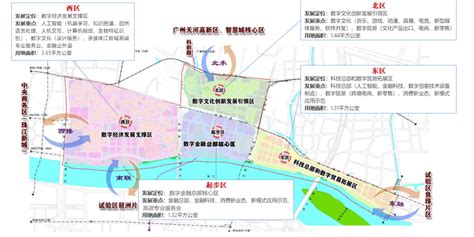 广州金融网站建设规划