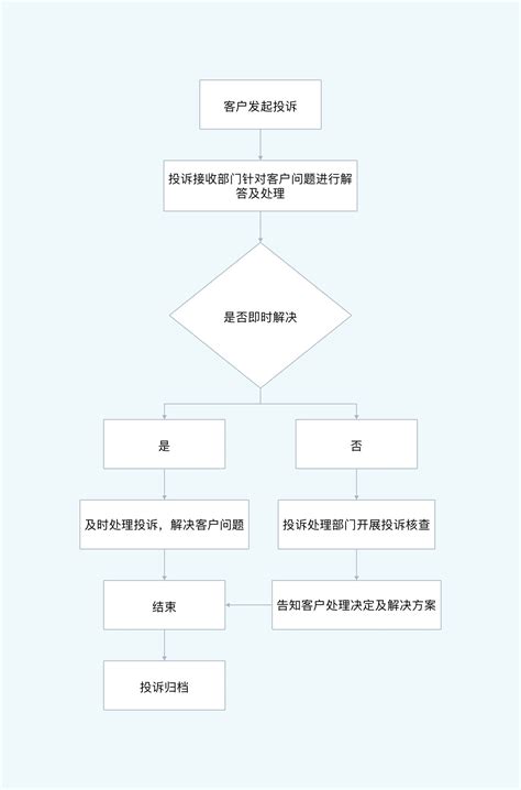 广州银行办卡流程
