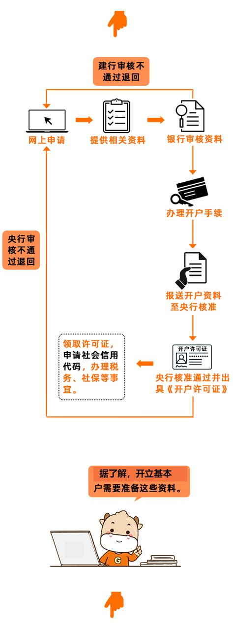 广州银行对公转账流程
