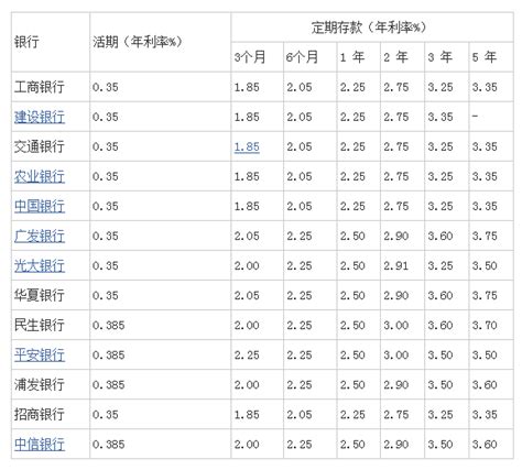 广州银行营业部二年定期存款利率