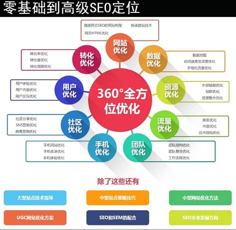 广州seo优化排名软件