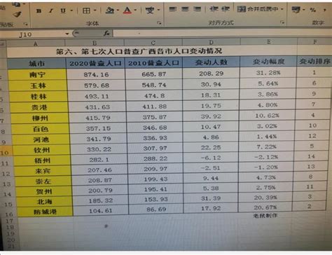 广西各县人口排名顺序
