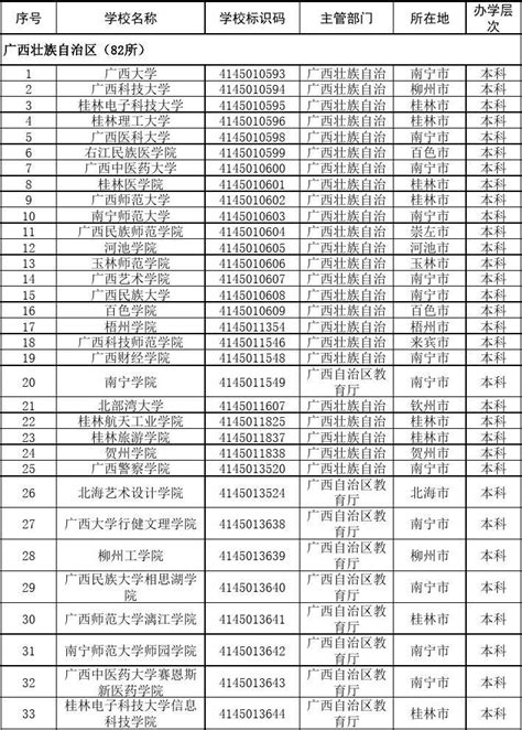 广西最近反腐人员名单