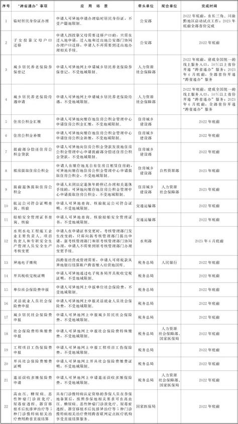 广西跨省通办事项清单