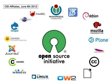 开放源代码软件国际认证