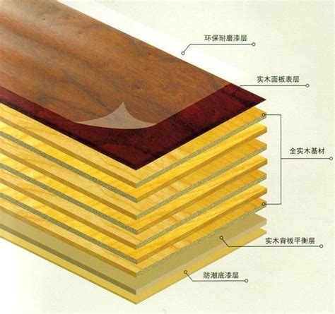 强化复合地板和多层实木板哪种好