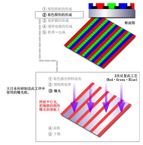 彩色滤光片原理图解