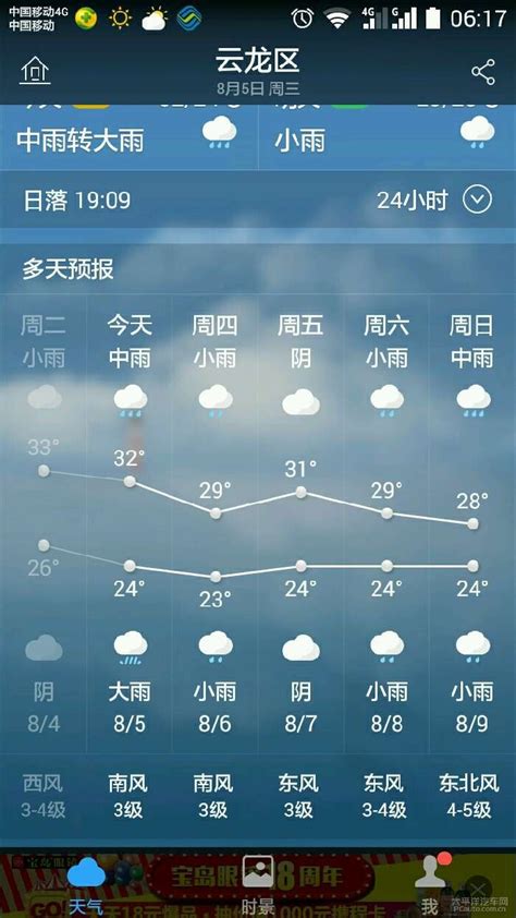 徐州新沂天气24小时