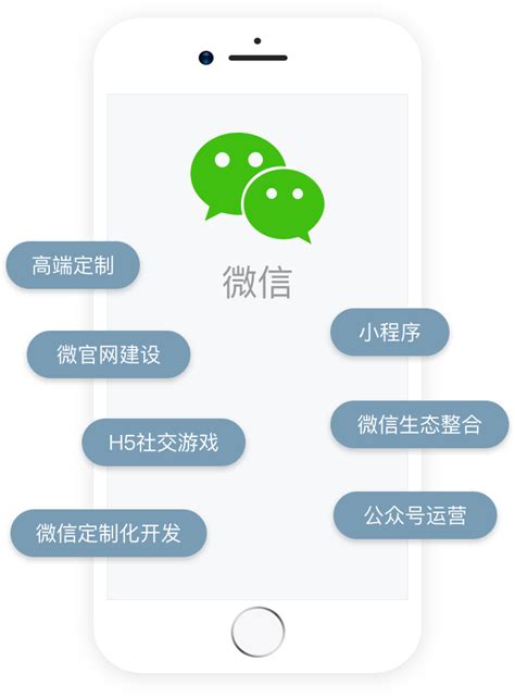 微信推广平台运营方案设计