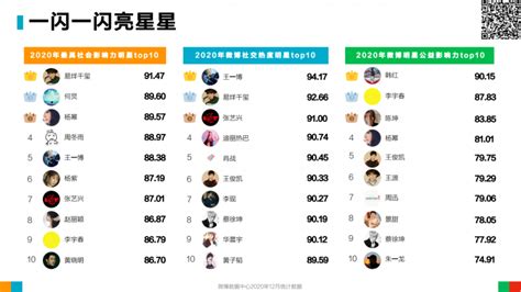 微博用户seo排名