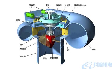 微机型水轮机调速器的工作原理图