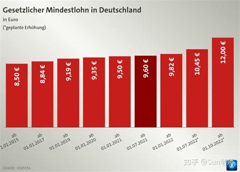 德国办工作签证工资最低标准