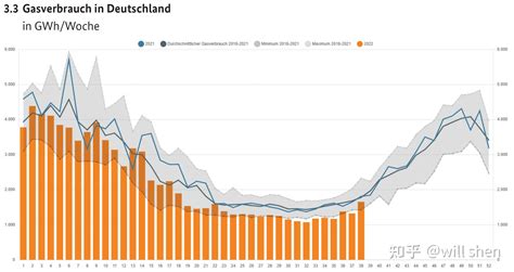 德国家庭天然气价格