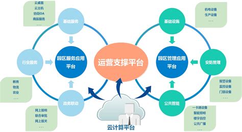 惠州企业管理的系统